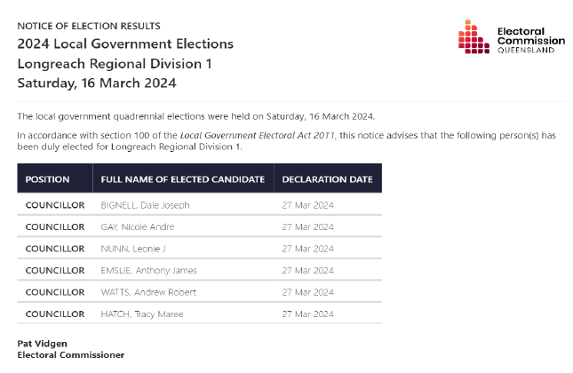 Election results 2024