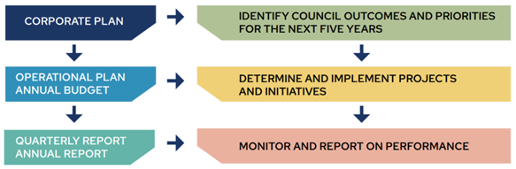 Strategic_documents_framework.png