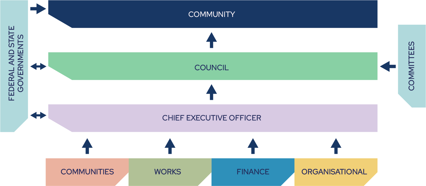 Org-Structure-Graphic-Jul-2025.png